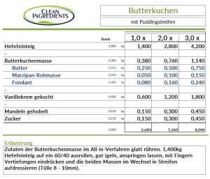 Rezeptur Butterkuchen