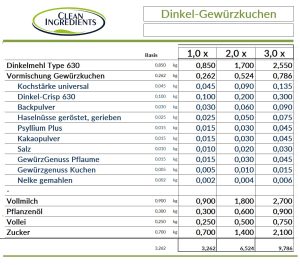 Rezeptur Dinkel-Gewürzkuchen