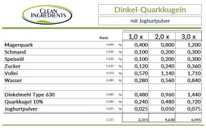 Rezeptur Dinkel-Quarkkugeln