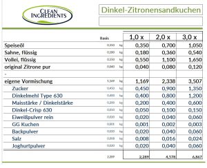 Rezeptur Dinkel-Zitronensandkuchen